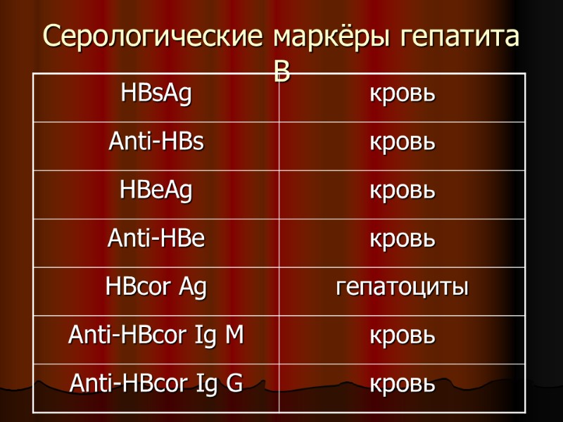 Серологические маркёры гепатита В Серологические маркёры гепатита В